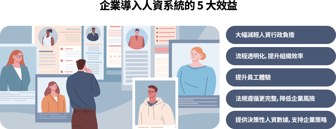 人資系統可減輕行政負擔、提升流程透明度與效率、優化員工體驗、強化法規遵循並降低風險，同時提供關鍵人資數據，協助企業進行更精準的策略規劃與決策。